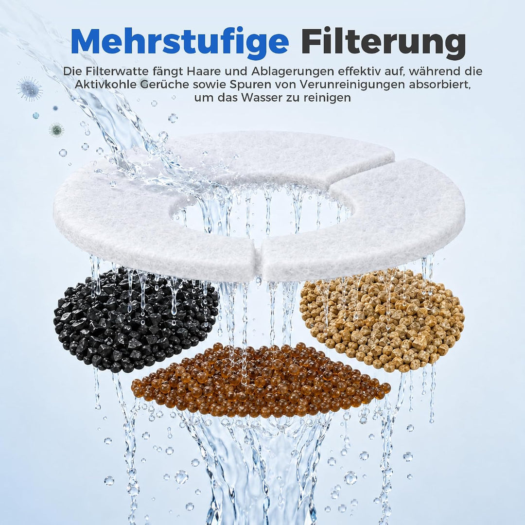 10er-Pack Ersatzfilter für Hunde-Wassernapf, Filter mit Filterwatte &amp; Ionenaustauscherharz &amp; Aktivko