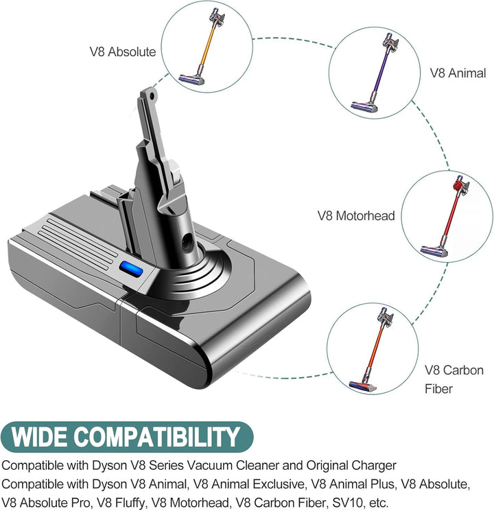 EICHXO 21.6V 4500mAh Ersatzakku Kompatibel mit Dyson V8 Akku Li-Ionen Batterie für V8 Absolute Anima
