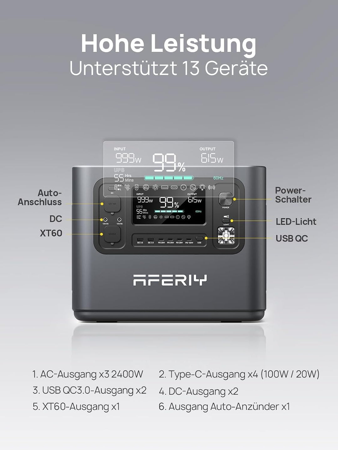 AFERIY 2400W2048Wh Solargenerator mit 400W Solarpanel, 1,5Std Schnellladung | Tragbare Powerstation,