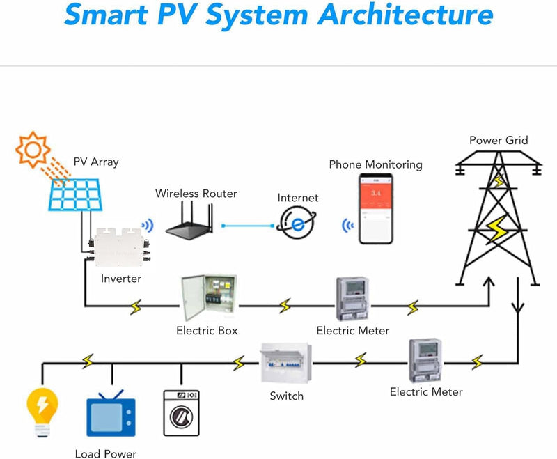 800W Micro Inverter Solar Grid Tie Inverter WIFI Control Micro Wechselrichter Solar Inverter Control