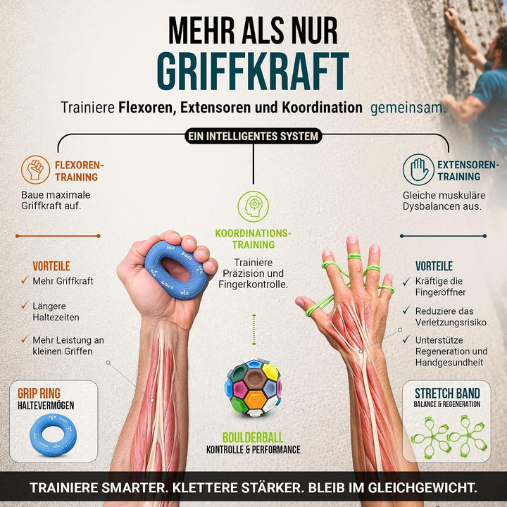 BOULDERBALL POWER Trainings-Set zur gezielten Finger, Hand & Unterarmkraft - Anti-Tennisarm & Präven