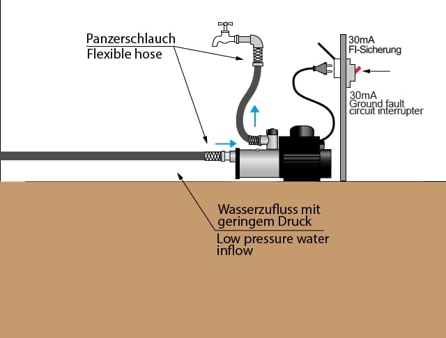 INVERTER HAUSWASSERWERK INVERT-Tech 5-600-10, Hauswasserautomat Permanent Magnet Vortex-Pumpe Hauswa