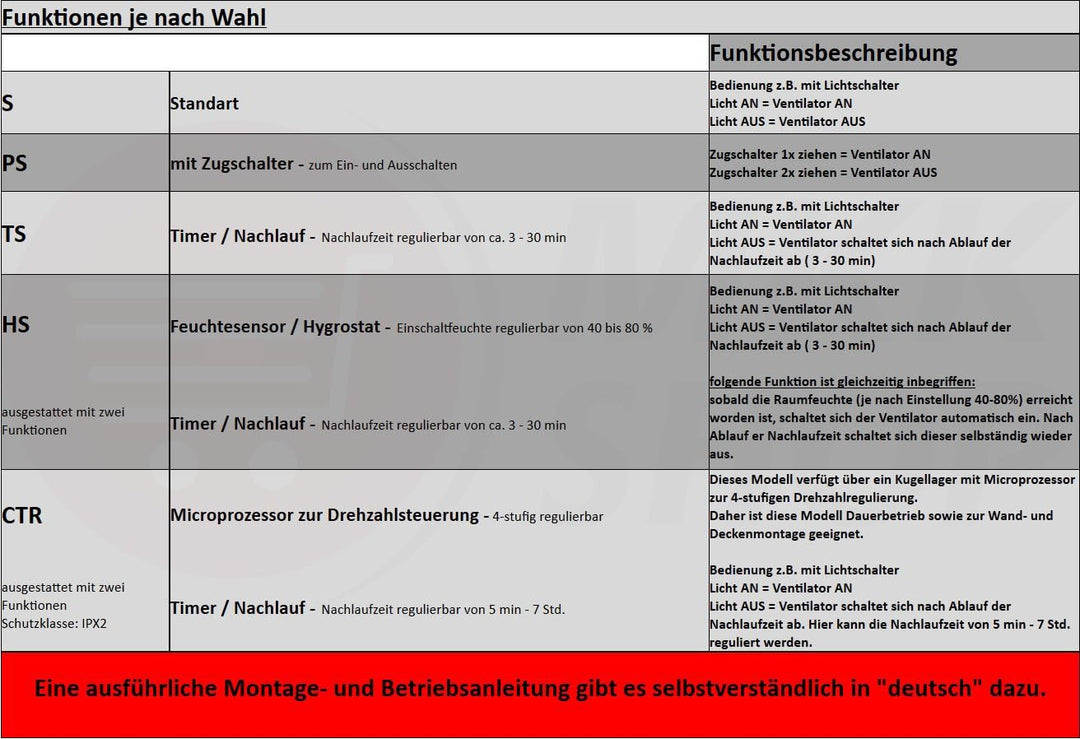 Design Lüfter creme weiss mit Rückstauklappe (MKKPSE100CTR) mit Drehzahlsteuer... CTR - Drehzahlsteu