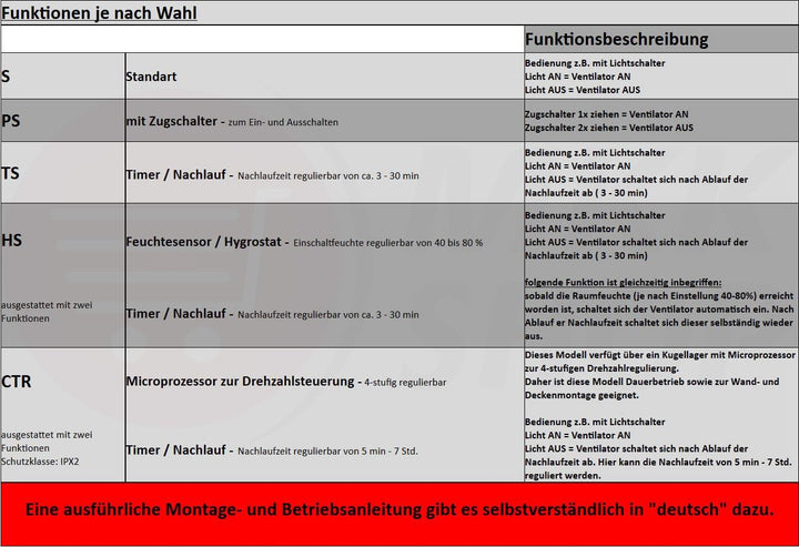 Design Lüfter creme weiss mit Rückstauklappe (MKKPSE100CTR) mit Drehzahlsteuer... CTR - Drehzahlsteu