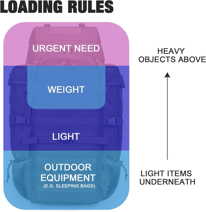 Mardingtop 70L Militär Rucksack Trekkingrucksack mit Regenschutz Wanderrucksack im Freien Grosse Kap