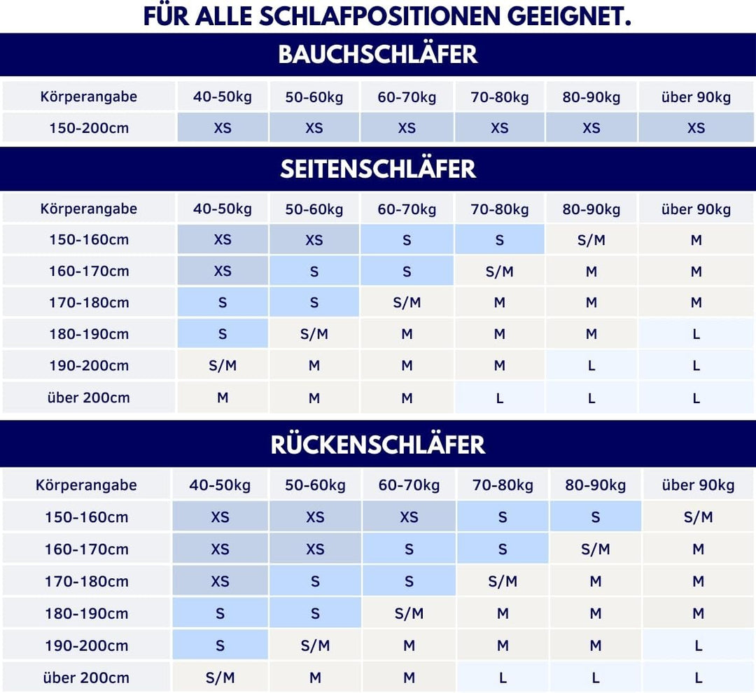 sleepi® Comfort | Nackenstützkissen für Rückenschläfer | 70 x 40 x 11cm | Optimale Druckentlastung d