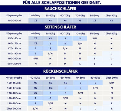 sleepi® Comfort | Orthopädisches Nackenstützkissen 70 x 40 x 13cm | Optimale Druckentlastung durch i
