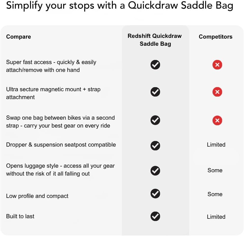 REDSHIFT Quickdraw Bicycle Saddle Bag, Small (0.48L), S