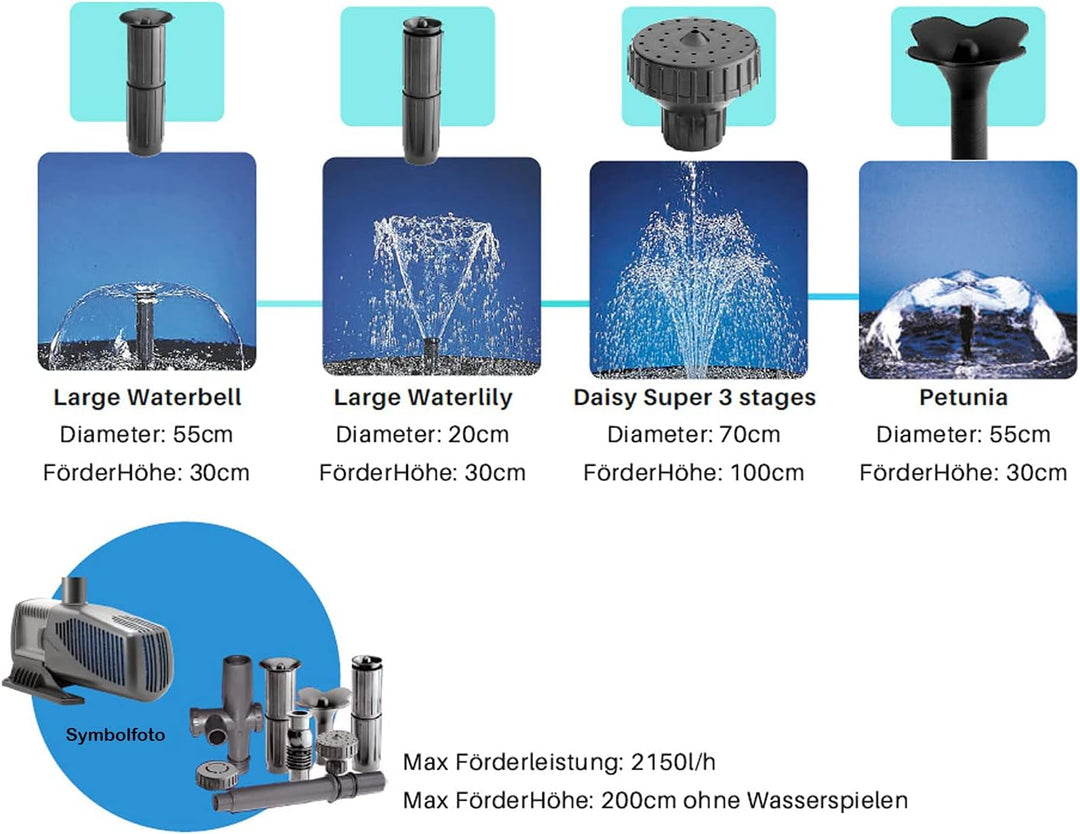 Sicce Syncrapond 2.0 Teichpumpe mit 10m Kabel, hochwertige Qualitätspumpe aus Italien, Pumpe für Ihr