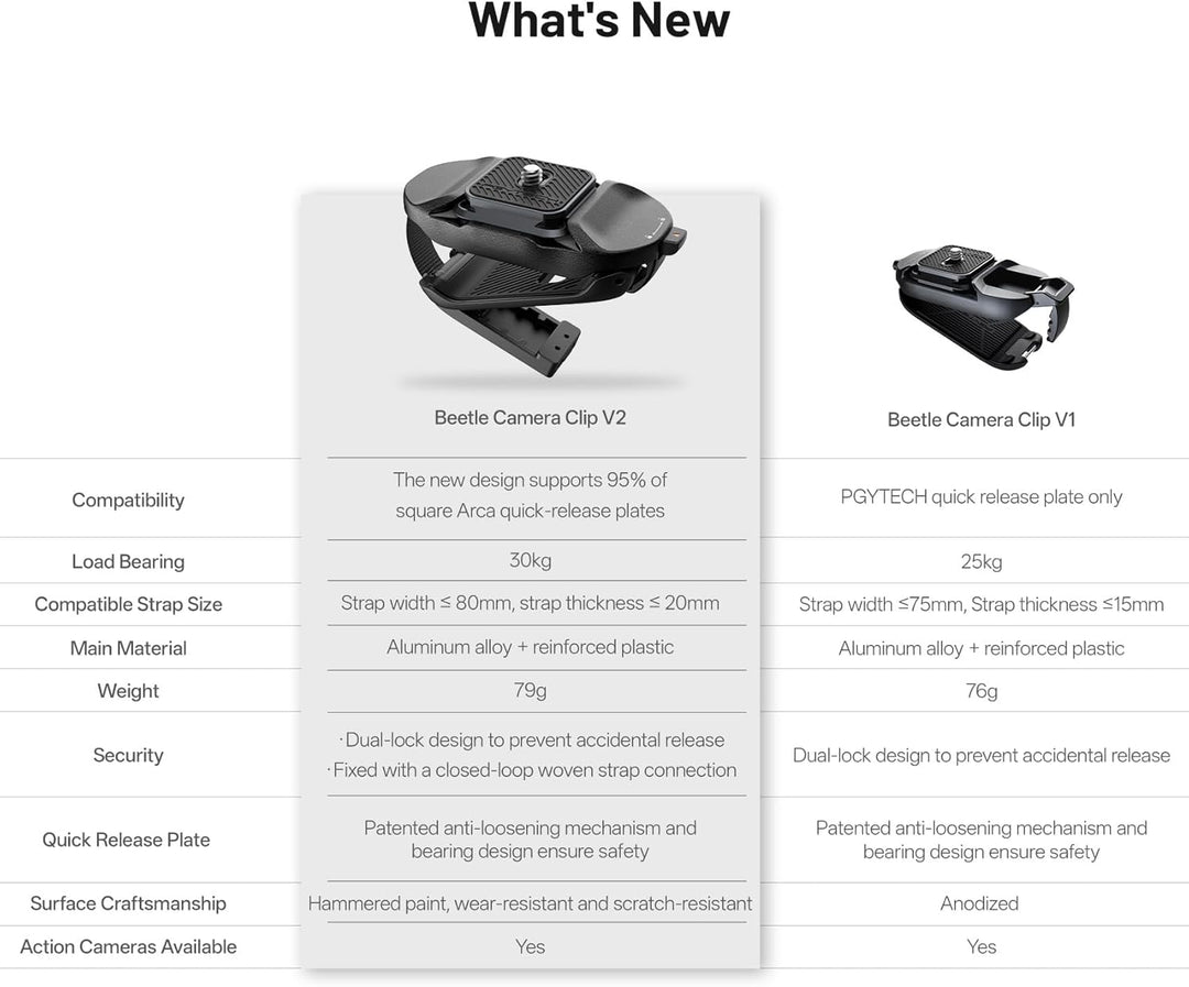 PGYTECH Beetle Kamera Clip V2 (Nur Clip) mit Platte Schnellwechselsystem für Sony, Nikon, Fuji, DSLR