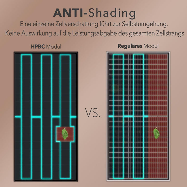 enjoy solar® 230W 12V Monokristallines Solarmodul mit HPBC-Technologie - 25% Hocheffizienz, 182mm So