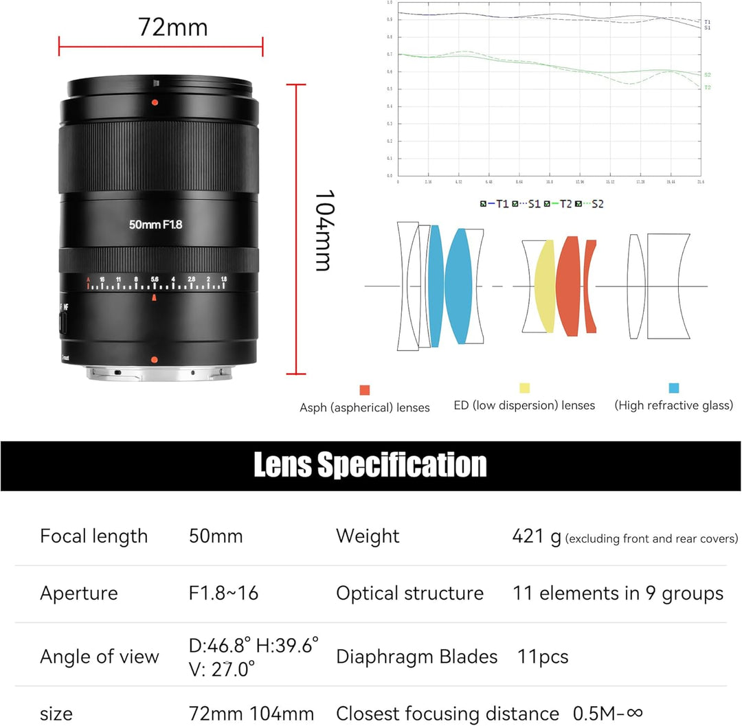 7artisans AutoFocus 50mm F1.8 Vollformatobjektiv, F1.8 grosse Blende, unterstützt automatische/manue