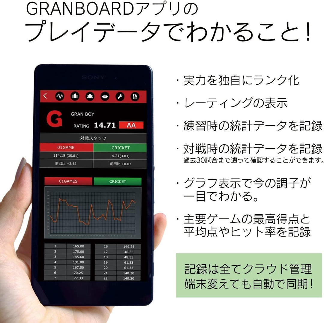 GranBoard Dash Smartboard, blau