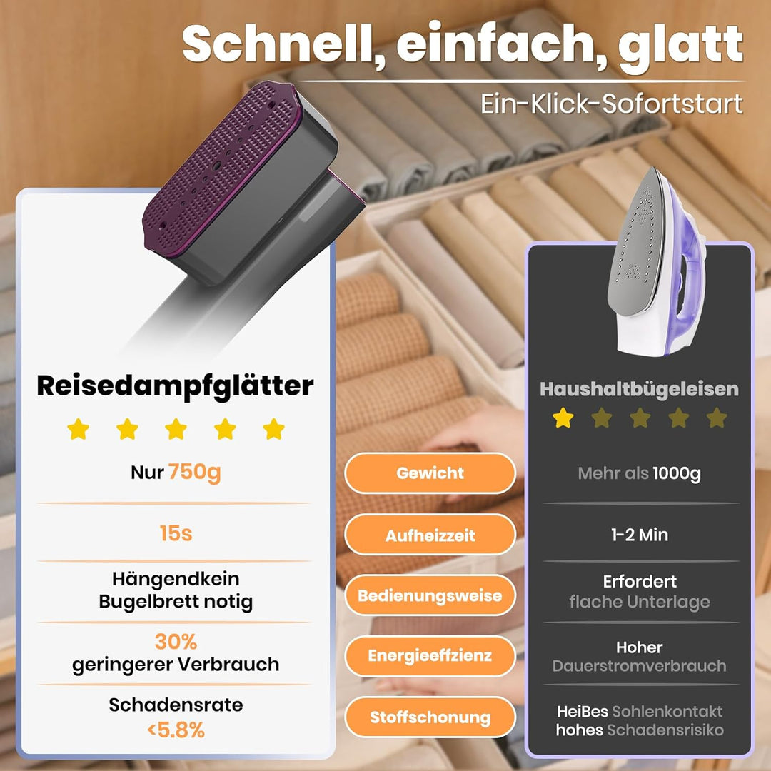 Reise Dampfglätter,Steam iron,Steamer Dampfglätter für Reise&Urlaub,2-in-1 Tragbarer & Handlicher Re