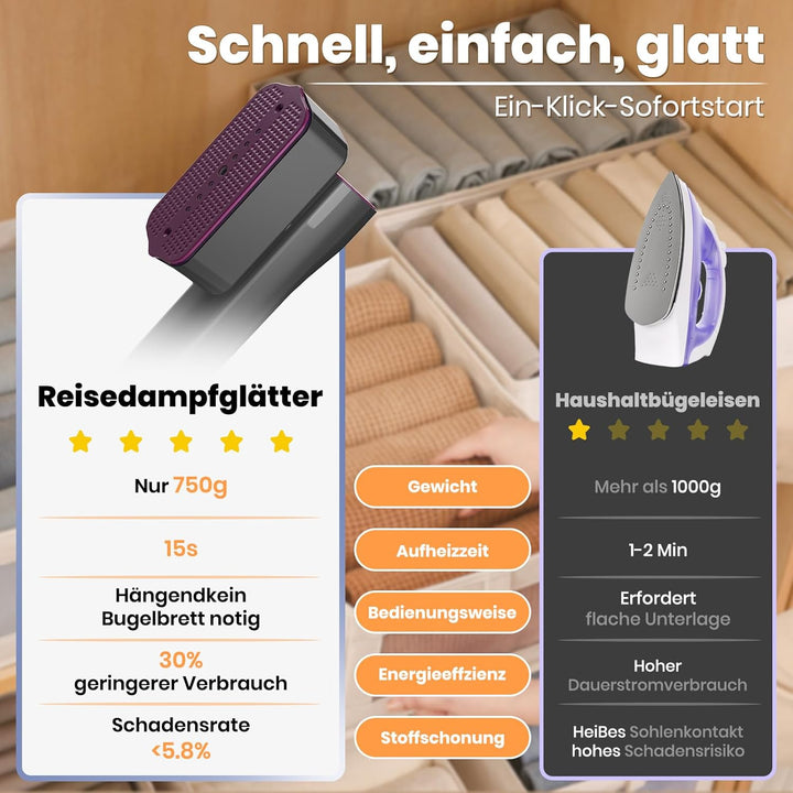 Reise Dampfglätter,Steam iron,Steamer Dampfglätter für Reise&Urlaub,2-in-1 Tragbarer & Handlicher Re