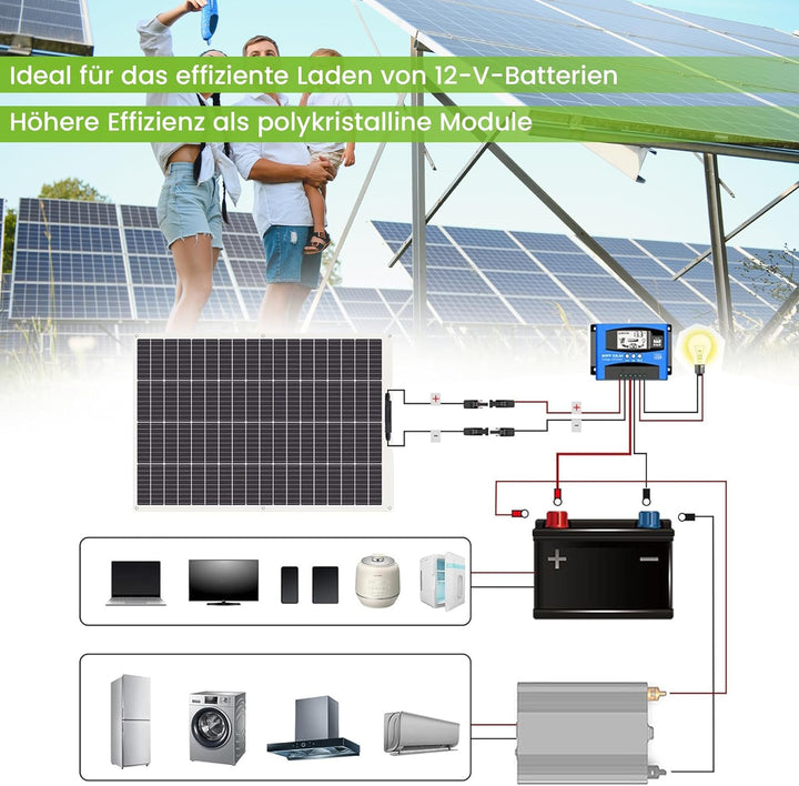 Offgridtec 50 Watt Solarmodul/Solarpanel/Solarzelle 12V, 3-01-001260