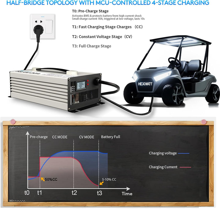58.4V 20A LiFePO4 Ladegerät für 48 V (51.2 V) LiFePO4 Batterien Smart Batterieladegerät mit LCD/LED