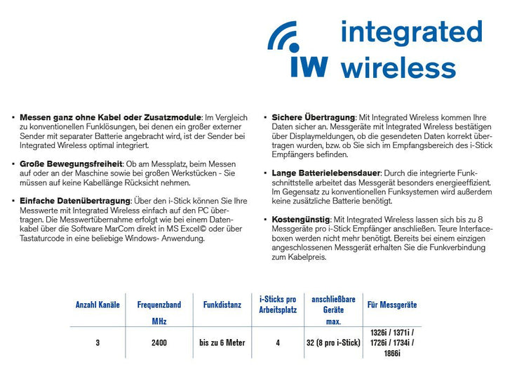 Integrated Wireless - Digitaler Taschenmessschieber mit integriertem Funk, IP67, 300 x 60 mm