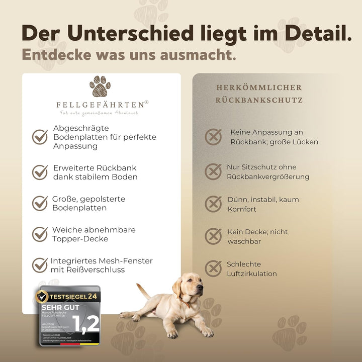 Hundedecke Auto Rückbank – Innovative Autoschondecke mit festem Boden zur Rücksitz-Erweiterung – Uni
