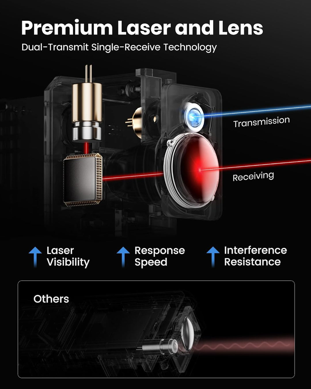 DTAPE Laser-Entfernungsmesser, Hochpräziser Digitaler Laser-Messgerät, Elektronisches Massband 5,1 c