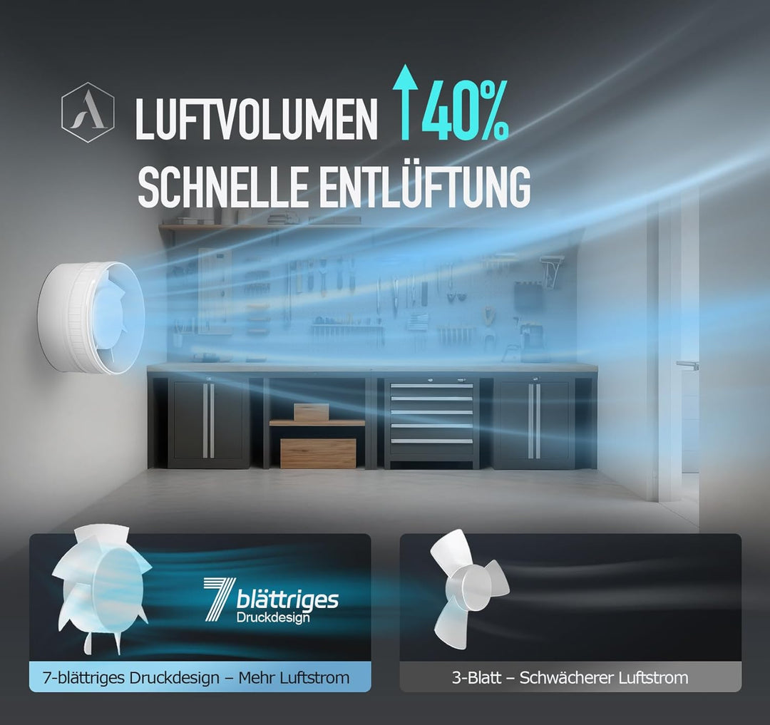 Rohrventilator 100mm, Leise Rohrlüfter mit Doppelkugellagermotor Überhitzungsschutz, 32dB 130m³/h Ra