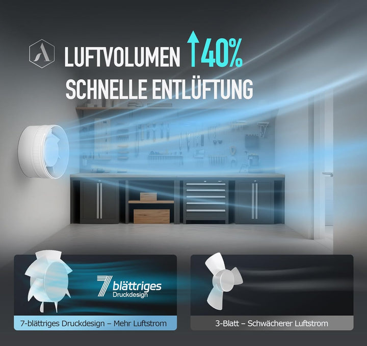 Rohrventilator 100mm, Leise Rohrlüfter mit Doppelkugellagermotor Überhitzungsschutz, 32dB 130m³/h Ra