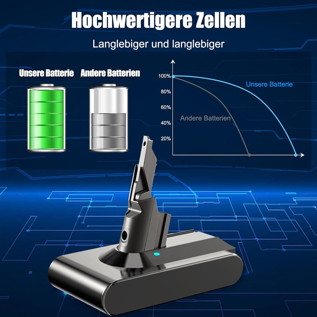 V7 Akku für Dyson V7, 6000mAh Akku Kompatibel mit V 7 Animal Absolute Motorhead Pro Fluffy Mattress