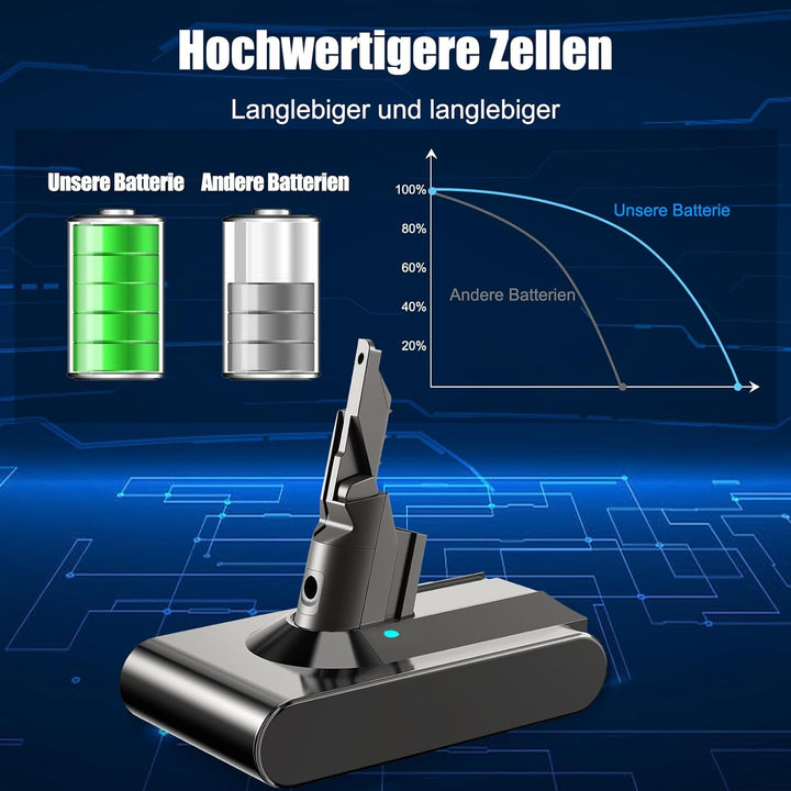 V7 Akku für Dyson V7, 6000mAh Akku Kompatibel mit V 7 Animal Absolute Motorhead Pro Fluffy Mattress