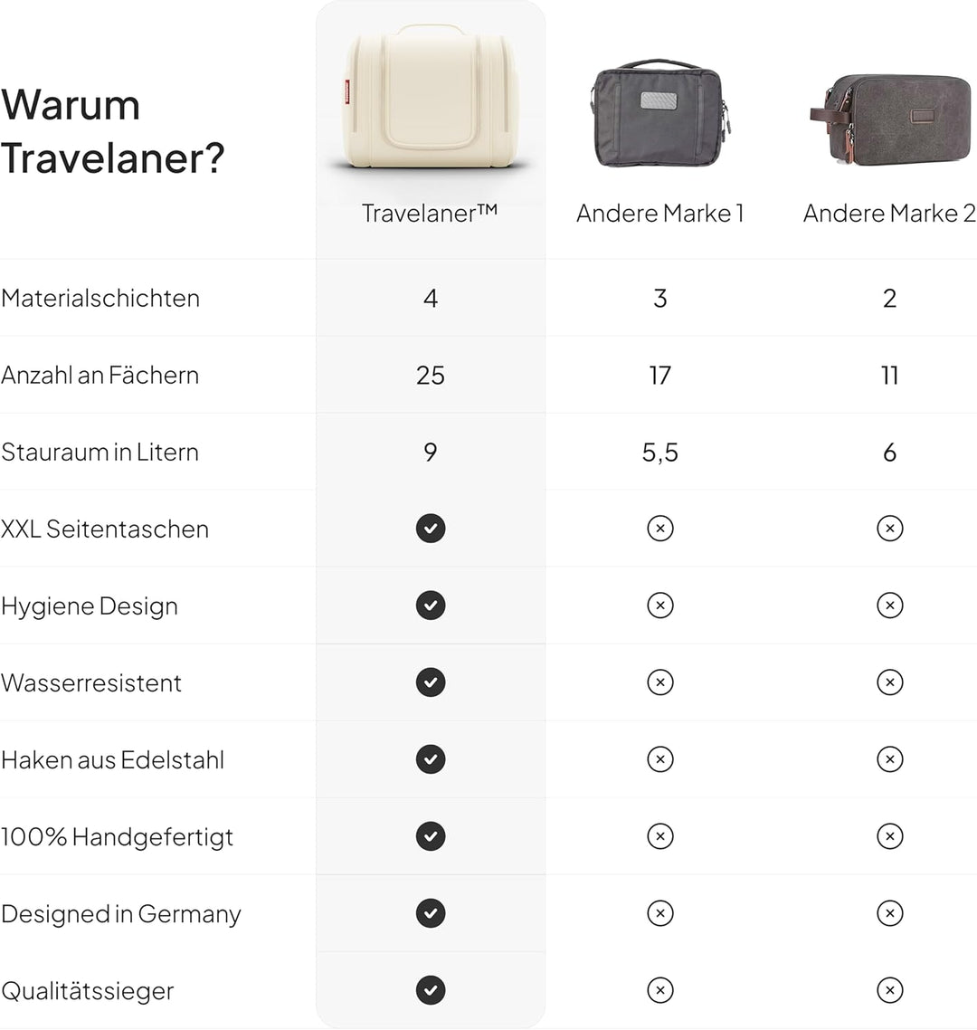 Travelaner® Kulturbeutel Design 2026, XXL 3-in-1 Kulturtasche zum Aufhängen mit 9 Liter Stauraum für