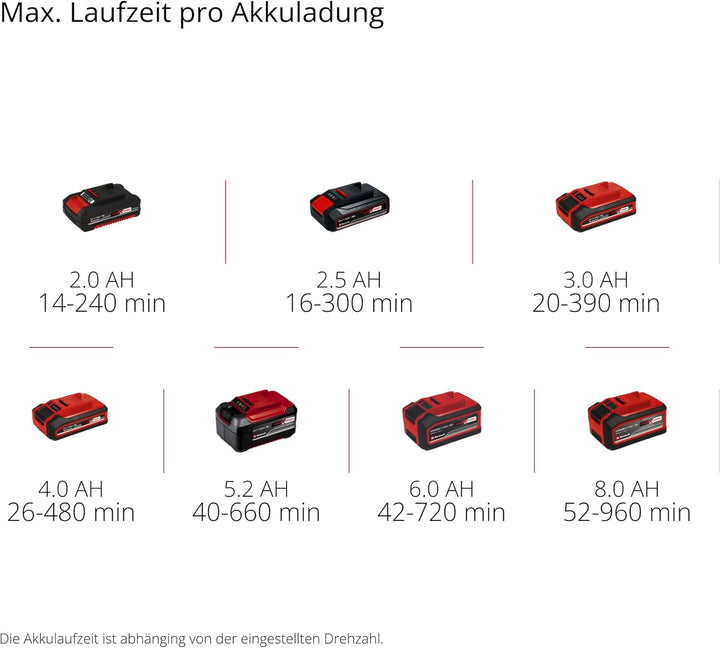 Einhell Akku-Laubbläser GC-CL 18 Li E Kit Power X-Change (18 V, 210 km/h Luftgeschwindigkeit, Drehza