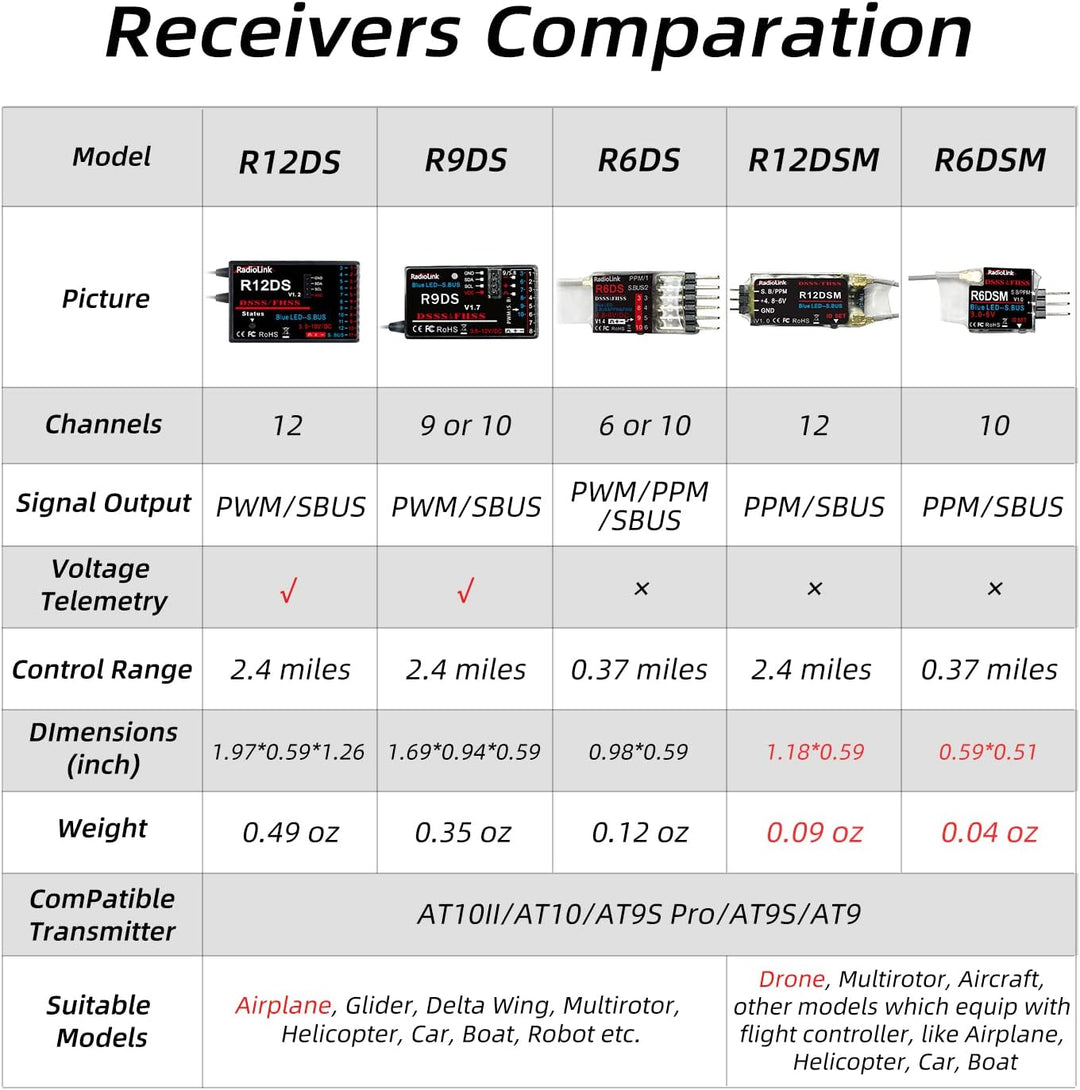 RadioLink R12DS 2.4G 12CH Empfänger für AT9 AT9S AT10 AT10II Sender RC Teile Flugzeug Luftbildgerät
