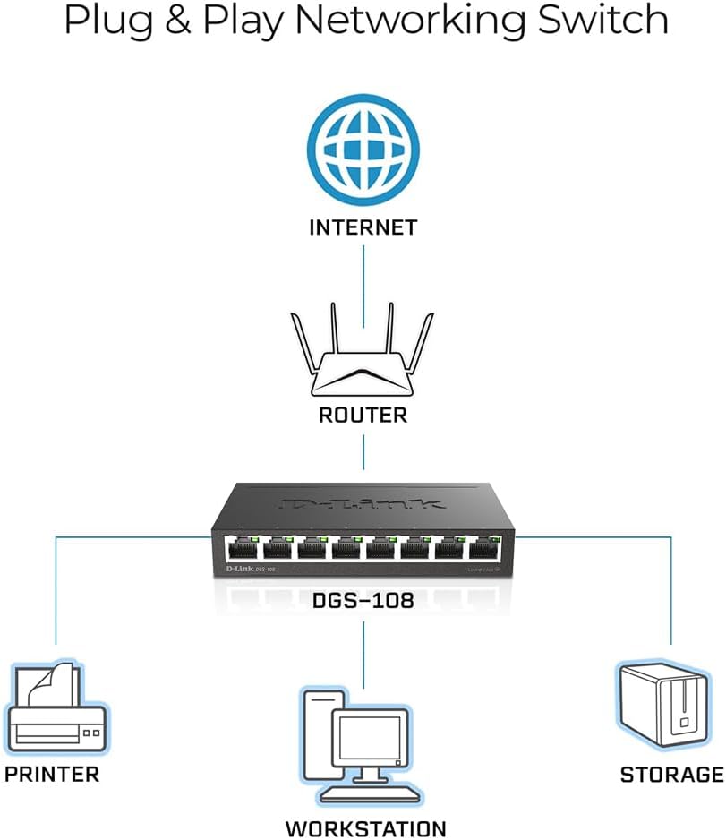 D-Link DGS-108 8-Port Layer2 Gigabit Switch (bis zu 2000 Mbit/s Datenübertragung pro Port, Non-Block