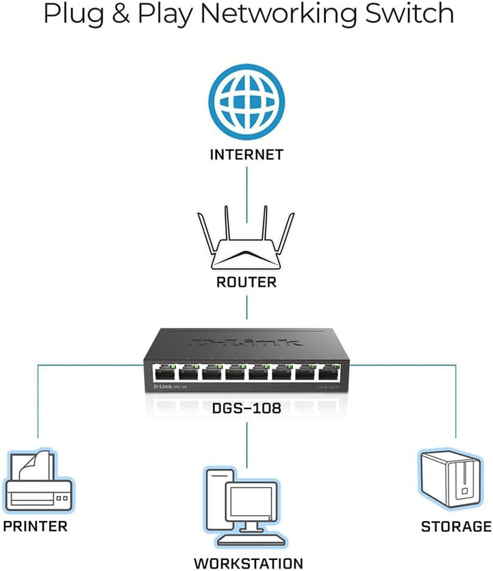 D-Link DGS-108 8-Port Layer2 Gigabit Switch (bis zu 2000 Mbit/s Datenübertragung pro Port, Non-Block