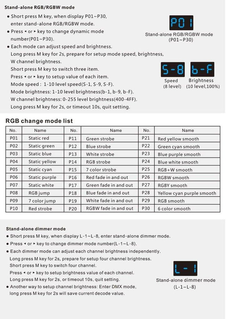 4CH 5A/CH Constant Voltage DMX512 & RDM Decoder RGBW Controller 4 Channel Dimming Controller 12-24V