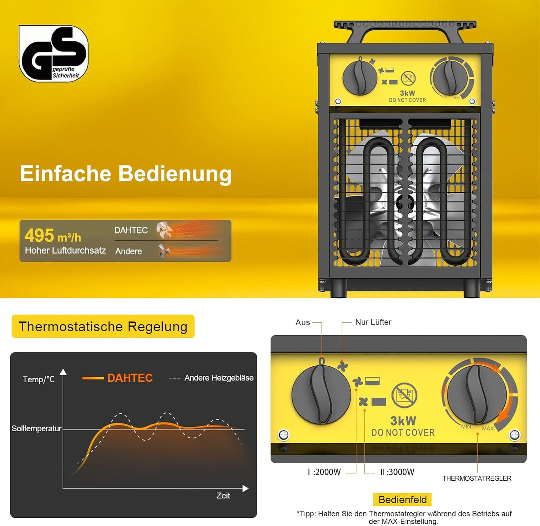 Elektro Heizlüfter Bauheizer 3000 Watt mit Thermostat & 3 Heizstufen | 230v, IP24, Stahlgehäuse, Ind