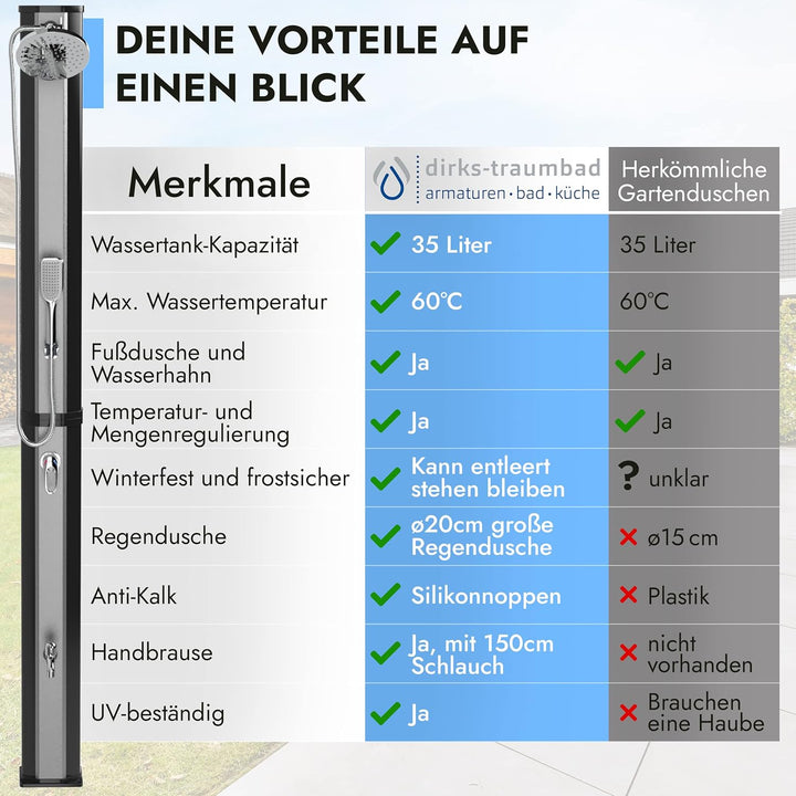 dirks-traumbad Solardusche Gartendusche 35 Liter mit Wasserhahn Schwarz für Garten Warm Kalt Dusche
