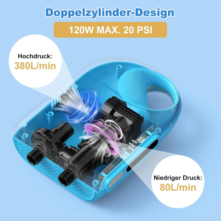 WADEO SUP Pumpe elektrisch [18000mAh], 20 PSI Hochdruck SUP Luftpumpe Akku mit LED-Licht, 110 V AC/1