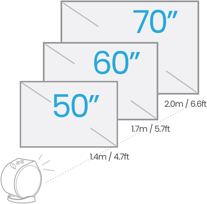 BenQ GV11 Mini Beamer, 135° Projektionswinkel an die Decke, 270˚ Bass-Erweiterung, Google Android TV