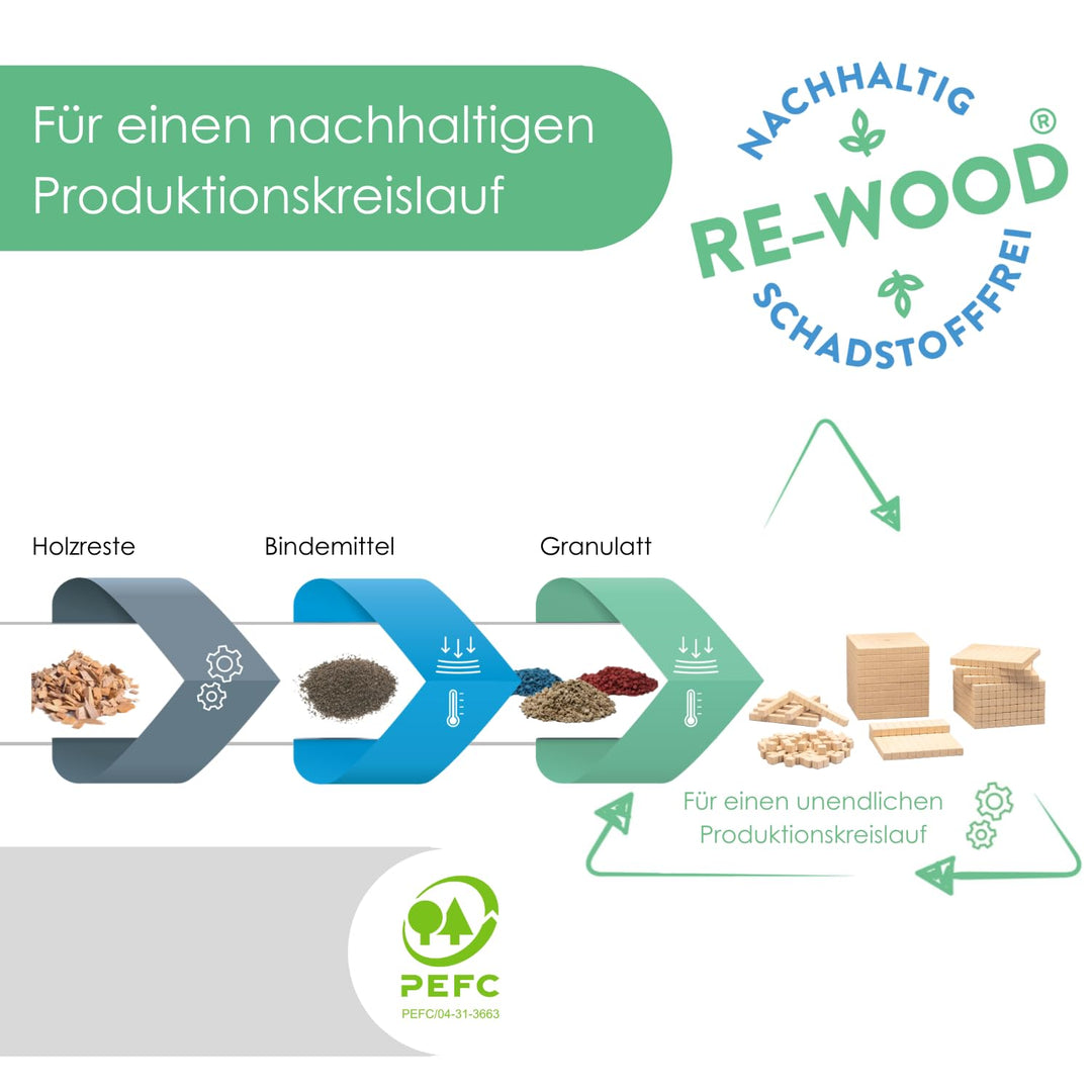 WISSNER® aktiv lernen - Dienes Grundsortiment zum Dezimalrechnen 121 Teile - RE-Wood® 121 pieces Sin