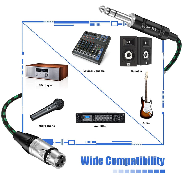XLR Weiblich(Female) zu 6,35 mm TRS Kabel 4,5 Meter 2Pack, 15ft Balance 1/4 Stecker zu 3-Pin XLR Wei