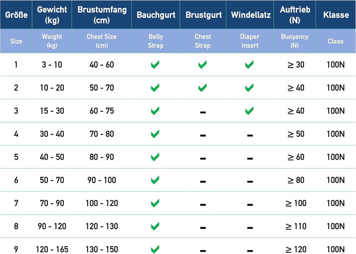 Feststoff Rettungsweste für Kinder und Erwachsene | Feststoffweste | 100 N, CE ISO 12402-4 für Klein