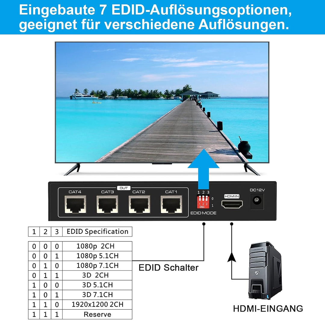 VPFET HDMI Extender Splitter über Cat5e 6 165ft 1 In 4 Out Übertragung Balun Ethernet Unterstützt 10