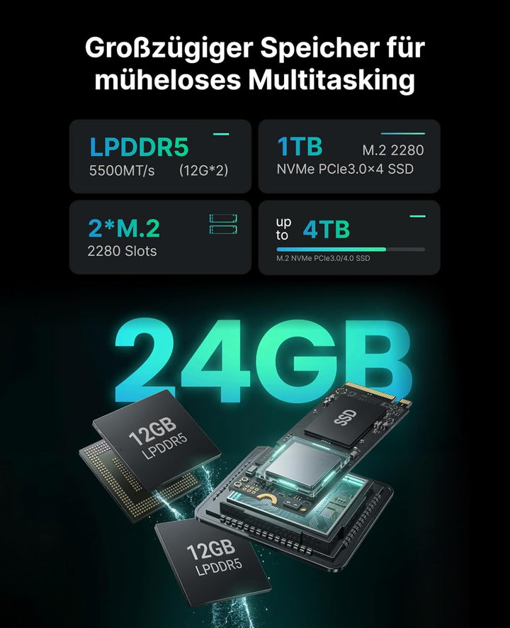 ACEMAGIC M1 Mini PC, AMD Ryzen 7 7735HS (8C/16T, bis 4,75GHz), 24GB LPDDR5 1TB NVMe SSD Win 11 Pro M
