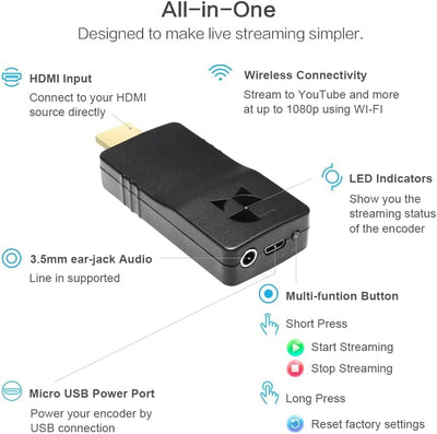 DDMALL Wireless Streaming Encoder, H.265 H.264 HDMI Live-Video-Encoder, Streamen von 1080p auf Faceb