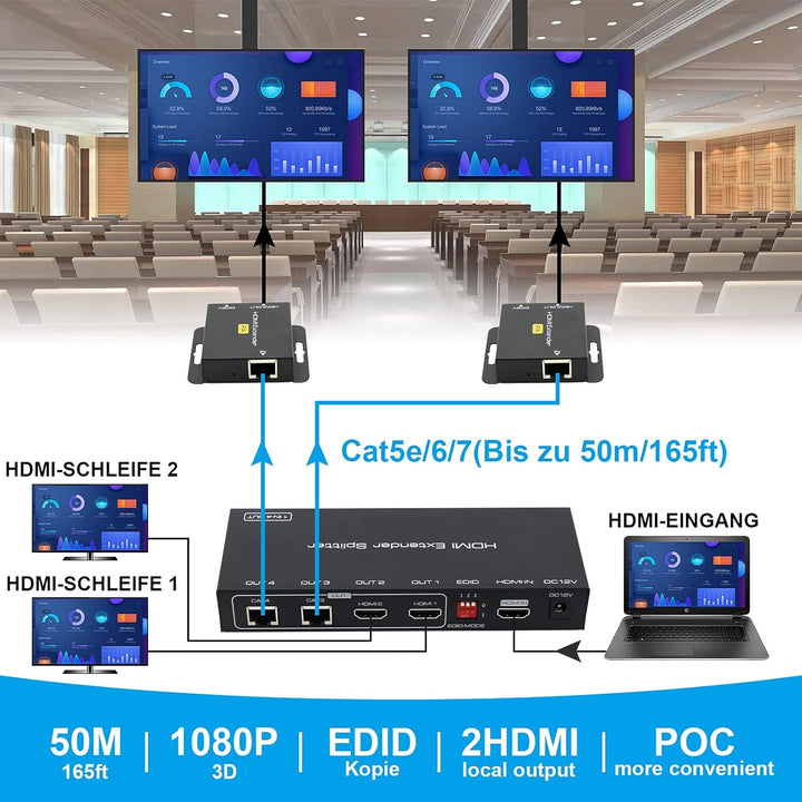 HDMI Extender Splitter über Cat5e/6 165ft 1 In 2 Out 1X2 Port Übertragung hinzufügen zwei Loop HDMI
