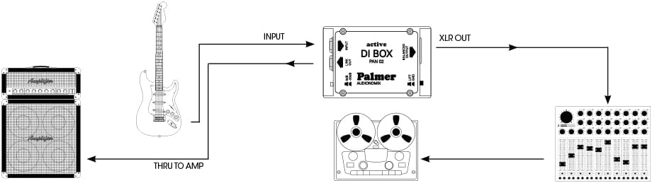 Palmer DI-Box aktiv PAN02 aktiv 02, aktiv 02