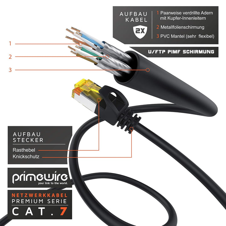 CSL - Cat 7 Netzwerkkabel Slim - 15m - Patchkabel – RJ45 – LAN Ethernet Gigabit Kabel – 10000 Mbit –