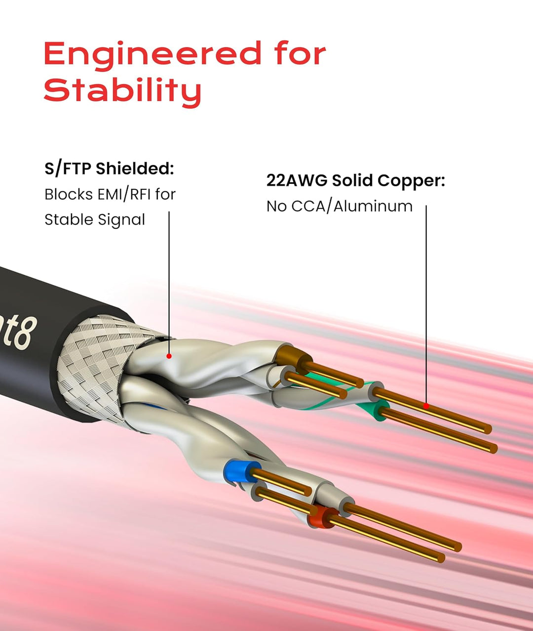 LINKUP - [GHMT &amp; DSX8000 Zertifiziert] Cat8-Ethernet-Patchkabel S/FTP 22AWG Doppelt Geschirmtes Mass