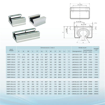 BEVDICNC Linearschiene SBR20 1500mm 4 Stück Silber Linearführung mit 8 Stück SBR20UU Lagerblöcken Ro