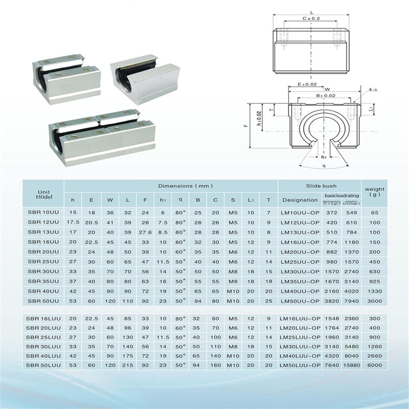 BEVDICNC Linearschiene SBR20 1500mm 4 Stück Silber Linearführung mit 8 Stück SBR20UU Lagerblöcken Ro